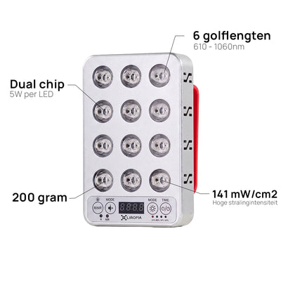Merkmale der Liroma Portable Prime: Dual-Chip-LEDs mit 5 W, 6 Wellenlängen von 610 bis 1060 nm, 141 mW/cm² und 200 Gramm Gewicht